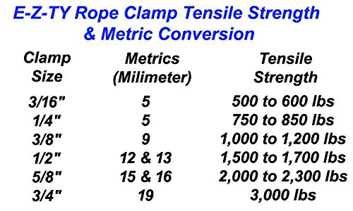 with FREE Rope Ends E-Z-TY Reusable Rope Clamp 2 Pack