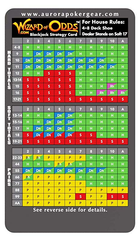 Blackjack strategy chart hit soft 17